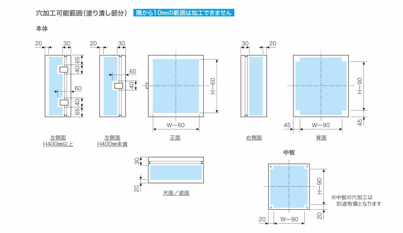 SSC穴加工範囲